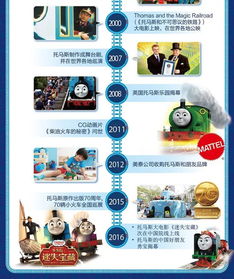母嬰館新款玩具限時(shí)5折！這些讓人心動(dòng)的選擇你怎能錯(cuò)過？