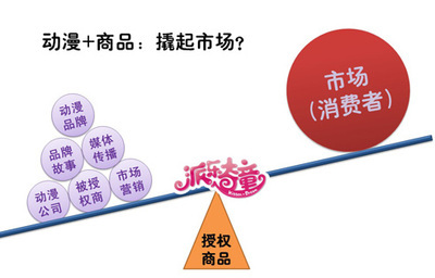 品牌聯(lián)動(dòng)，價(jià)值共享 派樂奇童授權(quán)商品在家居用品市場(chǎng)的推廣新思路